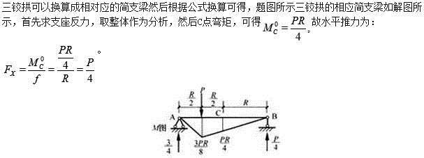 建筑结构,章节练习,建筑力学