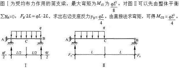 建筑结构,章节练习,建筑力学
