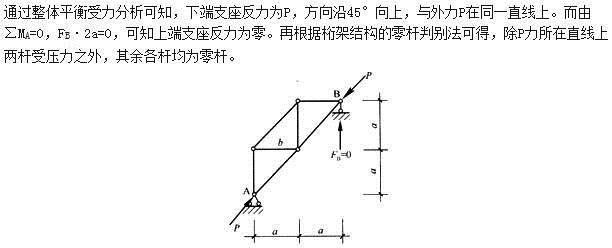 建筑结构,章节练习,建筑力学