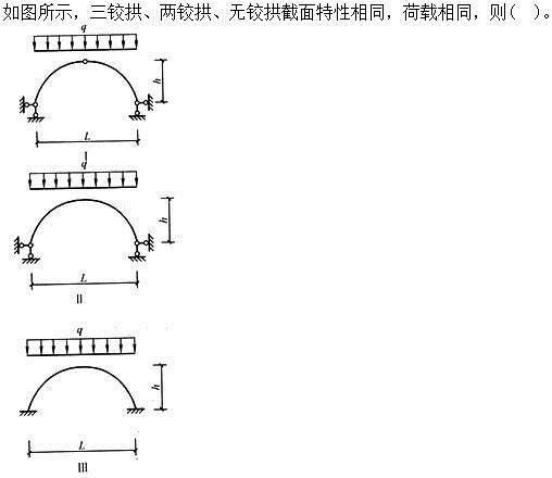 建筑结构,章节练习,建筑力学
