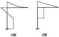 建筑结构,章节练习,建筑力学