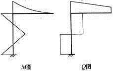 建筑结构,章节练习,建筑力学