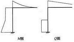 建筑结构,章节练习,建筑力学