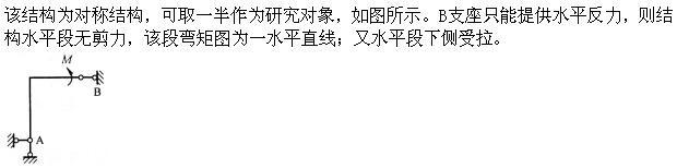 建筑结构,章节练习,建筑力学