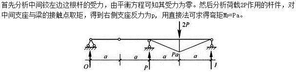 建筑结构,章节练习,建筑力学