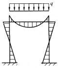 建筑结构,章节练习,建筑结构