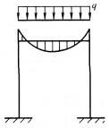 建筑结构,章节练习,建筑结构