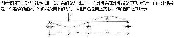 建筑结构,章节练习,建筑力学