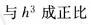 建筑结构,章节练习,建筑力学