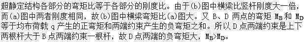 建筑结构,章节练习,建筑力学