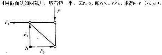 建筑结构,章节练习,建筑力学