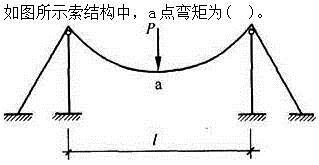 建筑结构,章节练习,建筑力学