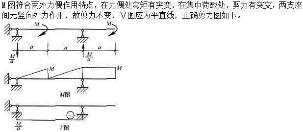 建筑结构,章节练习,建筑结构