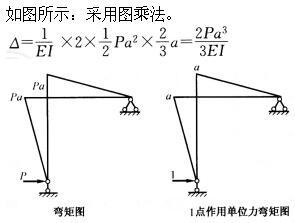建筑结构,章节练习,建筑力学