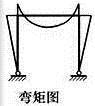 建筑结构,章节练习,建筑力学