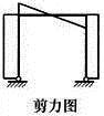 建筑结构,章节练习,建筑力学