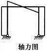 建筑结构,章节练习,建筑力学