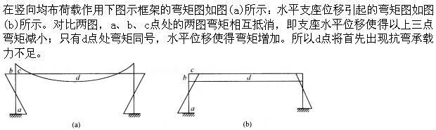 建筑结构,章节练习,建筑结构