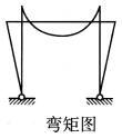 建筑结构,章节练习,建筑力学