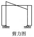建筑结构,章节练习,建筑力学
