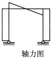 建筑结构,章节练习,建筑力学