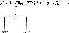 建筑结构,章节练习,建筑力学