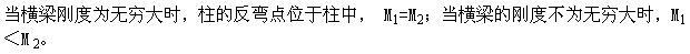 建筑结构,章节练习,建筑力学
