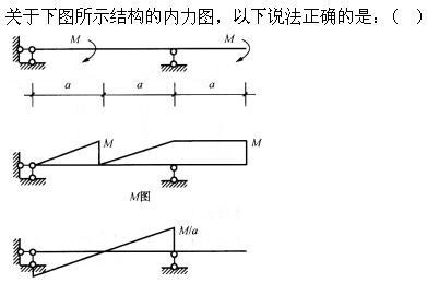 建筑结构,章节练习,建筑力学
