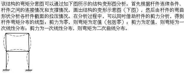 建筑结构,章节练习,建筑力学