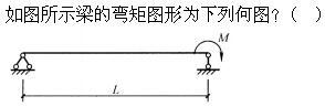 建筑结构,章节练习,建筑力学