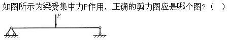 建筑结构,章节练习,建筑力学