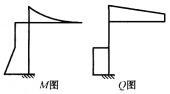 建筑结构,押题密卷,《建筑结构》押题密卷2