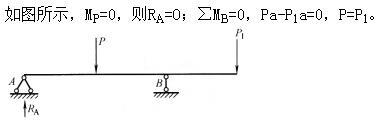 建筑结构,章节练习,建筑力学