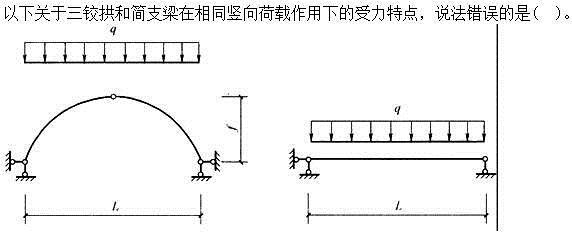 建筑结构,章节练习,建筑力学