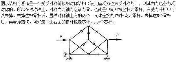 建筑结构,章节练习,建筑力学