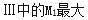 建筑结构,章节练习,建筑力学