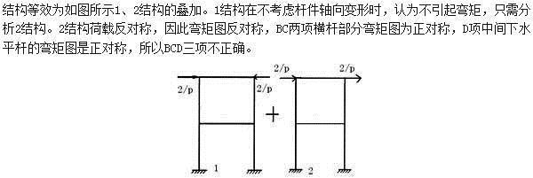 建筑结构,章节练习,建筑力学