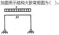 建筑结构,章节练习,建筑结构