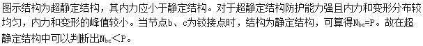 建筑结构,章节练习,建筑力学