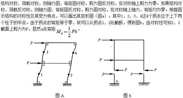 建筑结构,章节练习,建筑力学