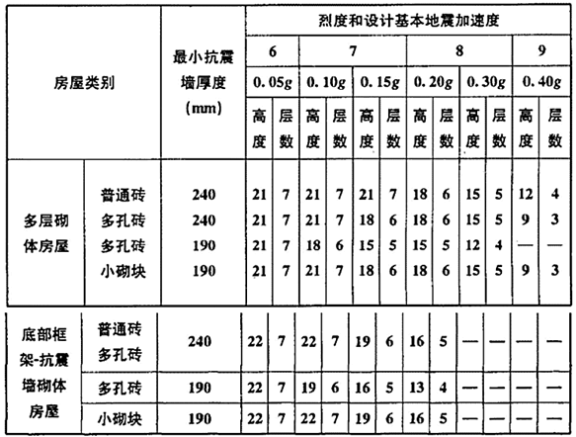 建筑结构,历年真题,2006年一级注册建筑师《建筑结构》真题精选 建筑结构,历年真题,2006年一级注册建筑师《建筑结构》真题精选