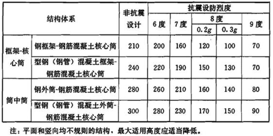 建筑结构与设备,章节练习,建筑结构真题