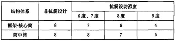 建筑结构,历年真题,2007年一级注册建筑师《建筑结构》真题精选 建筑结构,历年真题,2007年一级注册建筑师《建筑结构》真题精选