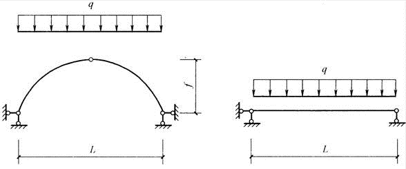 建筑结构,历年真题,2008年一级注册建筑师《建筑结构》真题精选