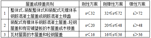 建筑结构,历年真题,2007年一级注册建筑师《建筑结构》真题精选