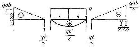 建筑结构,历年真题,2008年一级注册建筑师《建筑结构》真题精选 建筑结构,历年真题,2008年一级注册建筑师《建筑结构》真题精选