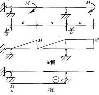 建筑结构,历年真题,2009年一级注册建筑师《建筑结构》真题精选