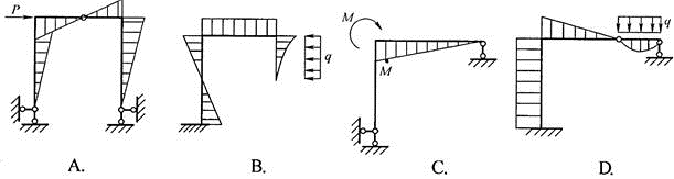 建筑结构,历年真题,2008年一级注册建筑师《建筑结构》真题精选