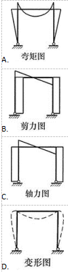 建筑结构,历年真题,2009年一级注册建筑师《建筑结构》真题精选