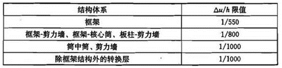 建筑结构,历年真题,2008年一级注册建筑师《建筑结构》真题精选